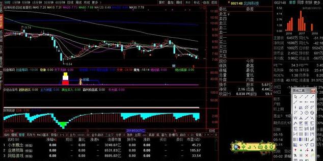 假阴真阳放量大阴线选股公式,高抛低吸主图指标及选股公式