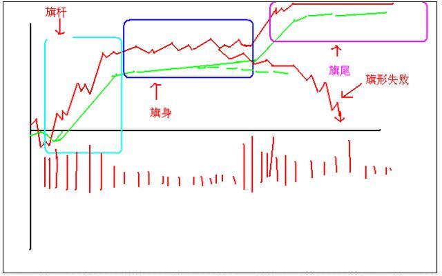 分享最强选股战法指标,分享短线选股法