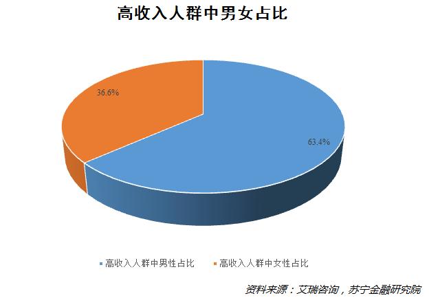被严重低估的市场,被严重低估的创富能力