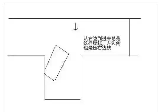 科目二倒车入库快压库角怎么补救,科目二倒车左入库压库角怎么回事