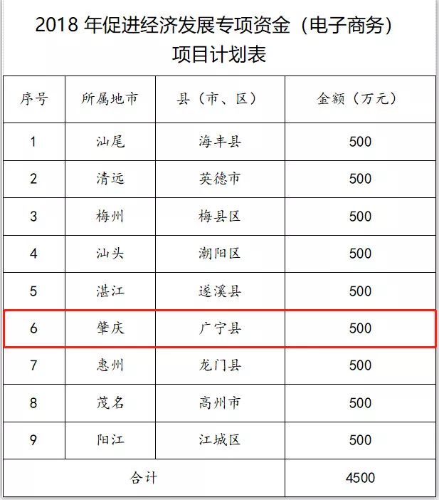 中国十大最美县域广宁,中国最美县城排行榜广宁