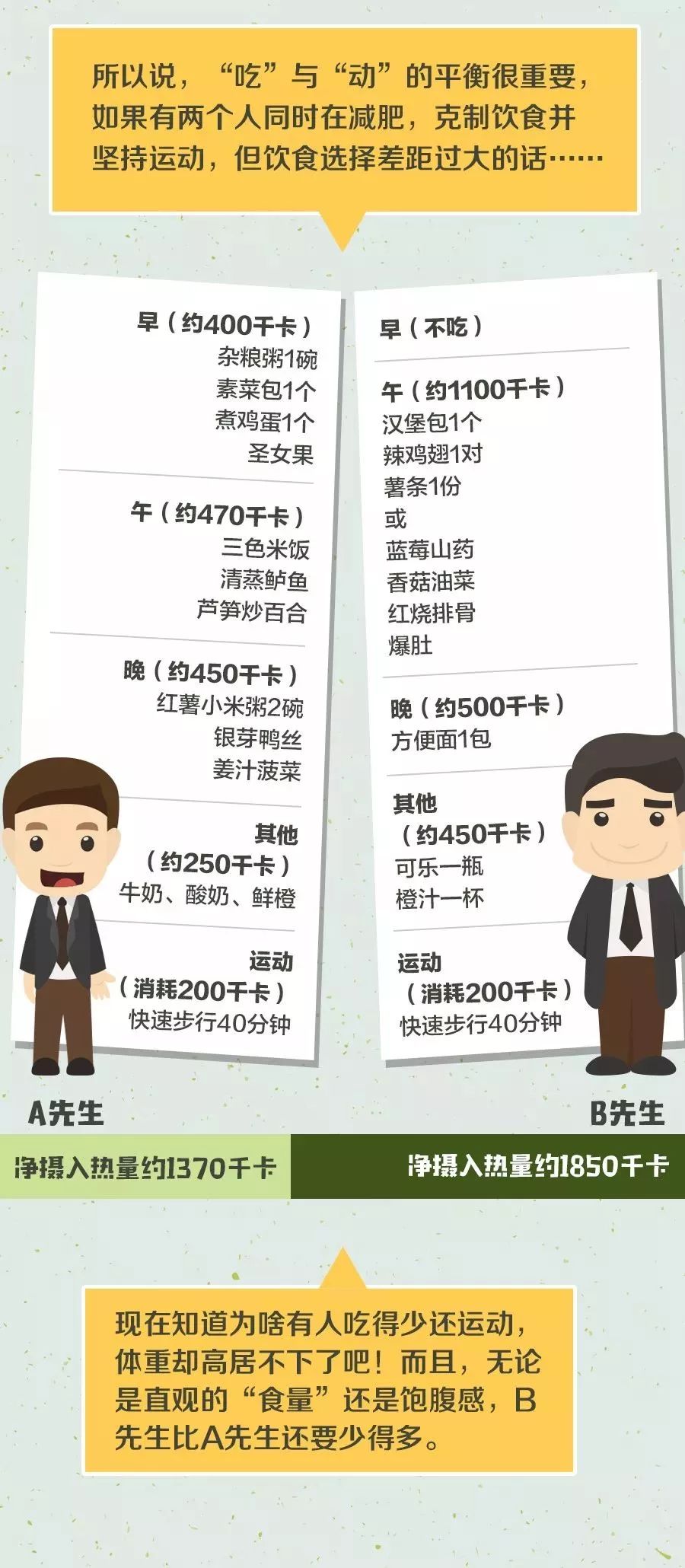 有人吃得多还不胖是什么原因,为什么吃得少也运动还是不掉体重