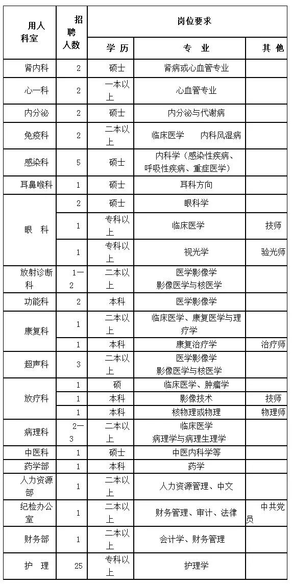 雄安工作不限户籍,现在省内进雄安新区工作可以进吗