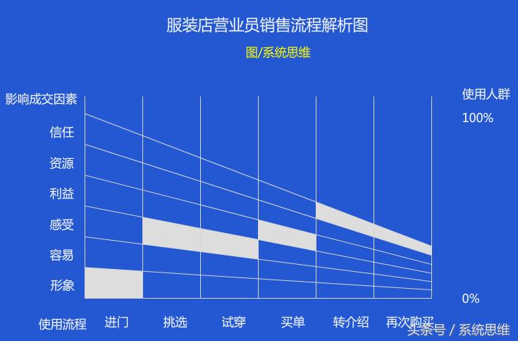 三天成交400位客户的方法,百万签单秘诀一招聊1000客户