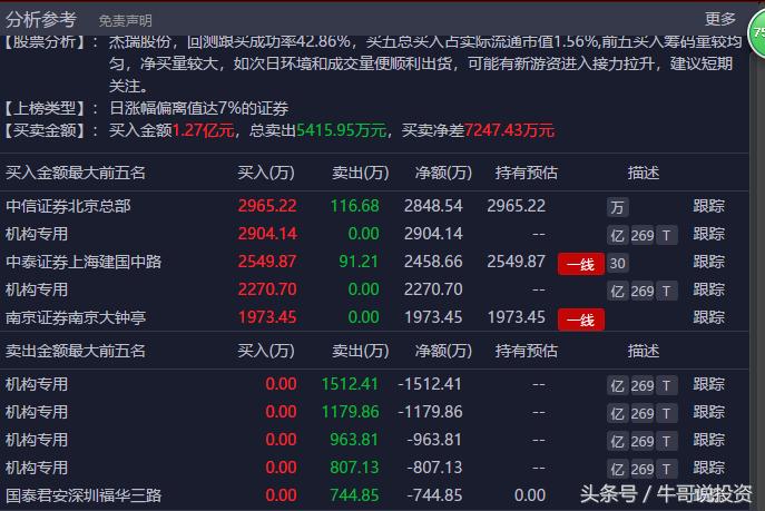 2022次新股转送股票一览表,次新股高送转潜力如何