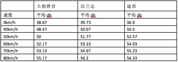 jeep大指挥官对比大众途昂,jeep大指挥官与途达