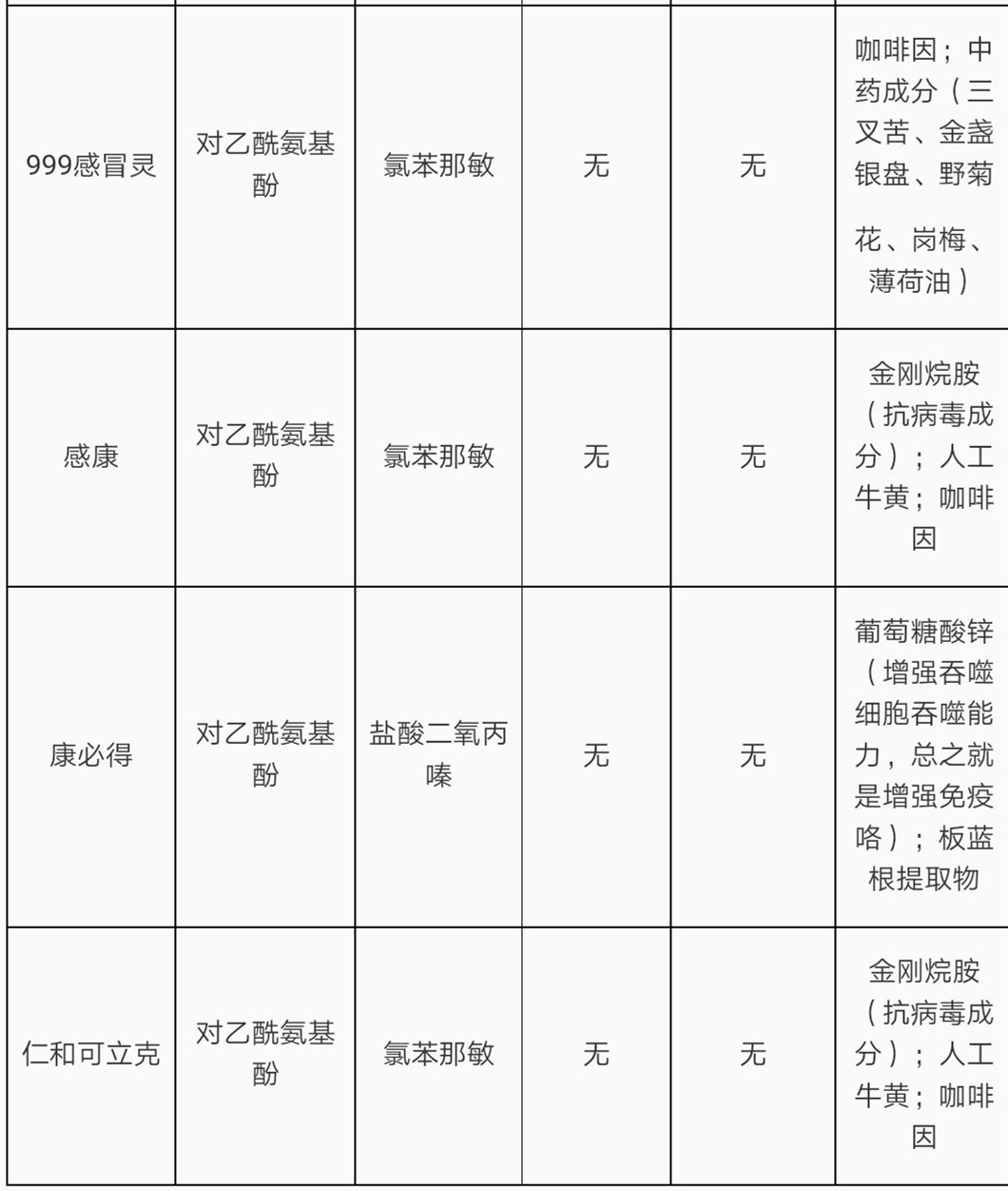 感冒药引起犯困怎么办,吃了感冒药犯困头晕