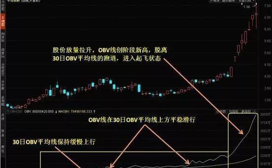 中国第一代操盘手教程,操盘手看k线技巧