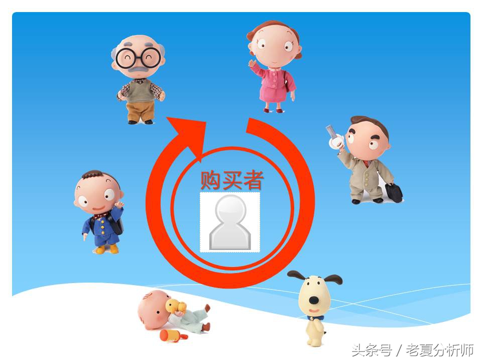 淘宝网店运营基础知识,淘宝网店运营做ppt思路