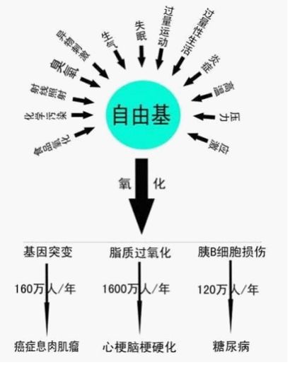 雨生红球藻原粉,复合雨生红球藻