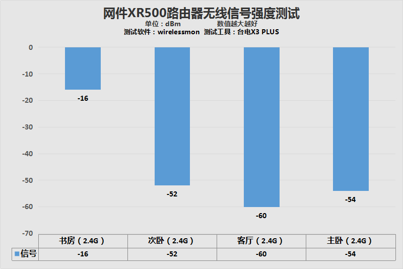 网件路由器内置游戏加速器,电竞路由器能加速外服吗