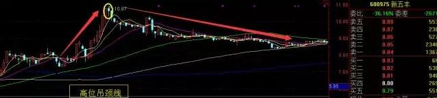 大佬独创60分钟抄底战法,最精准抄底逃顶指标公式