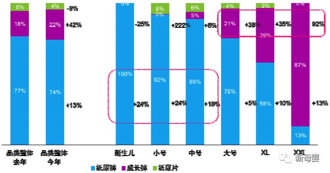 母婴行业蓝皮书,2019中国婴儿纸尿裤行业报告