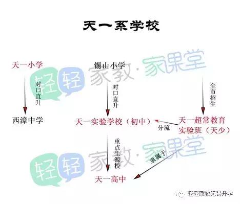 天一初中跟天一高中有什么关系,天一高中跟天一初中关系