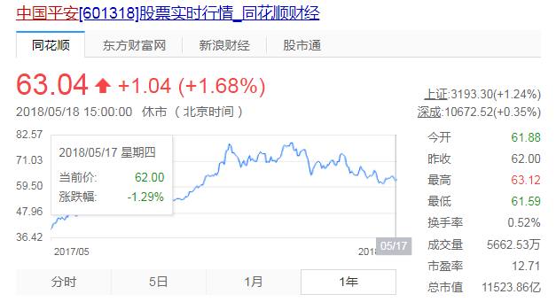 带你全方位认识中国,带你彻底认识中国平安