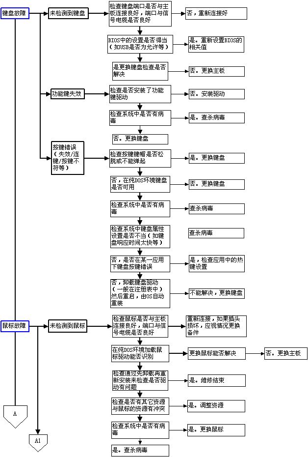 计算机主板插槽图,计算机主板组装部分图示