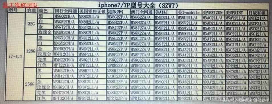 爱思红改绿技术,华强北黑科技爱思红改绿