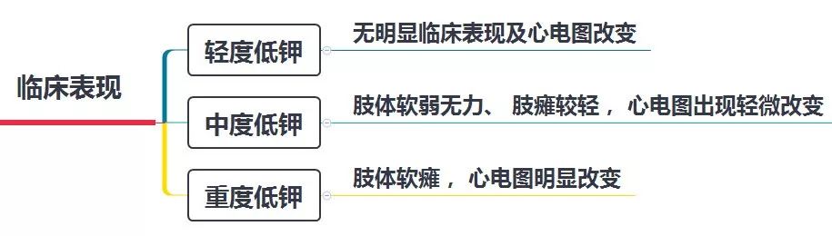 肿瘤导致的低血钾一定要做手术吗,肾上腺肿瘤低钾