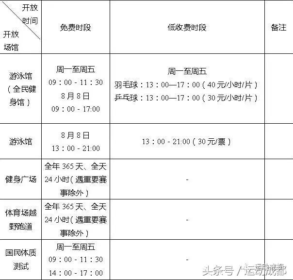 爱运动的你去哪里玩,成都综合运动馆推荐