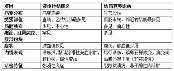 得了慢性肠炎怎么办视频,得了慢性肠炎怎么办