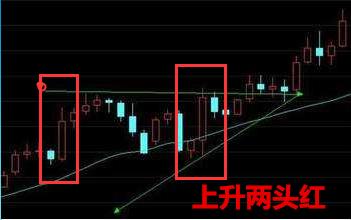 中国股市为何怕涨不怕跌,中国股市为何与世界股市相反走势