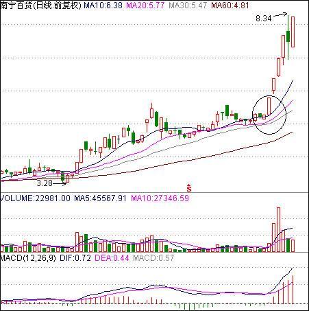 中国股市爆发跌停狂潮,中国股市一波大牛市