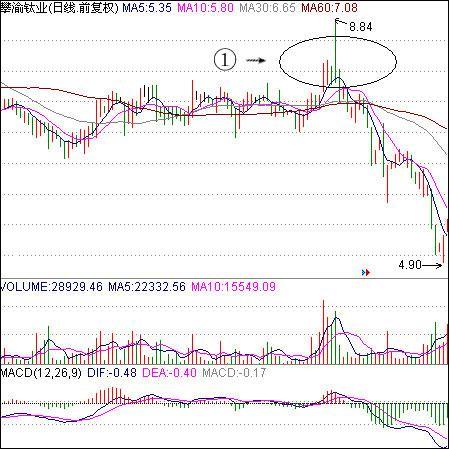 中国股市爆发跌停狂潮,中国股市一波大牛市