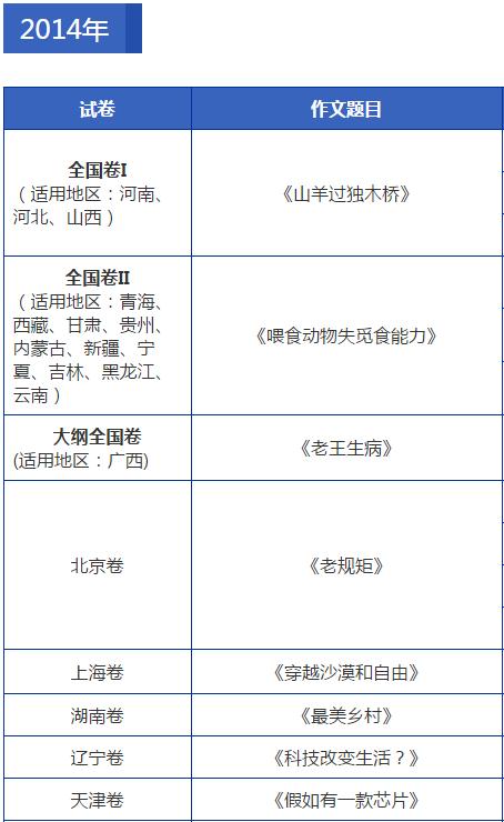 2018年各地高考作文题公布完整版,历年高考作文题目大全