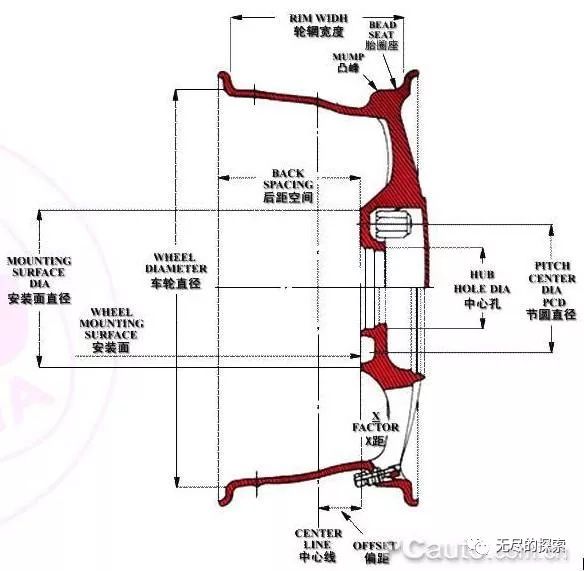 利亚纳最新改装大全,老款varna改装