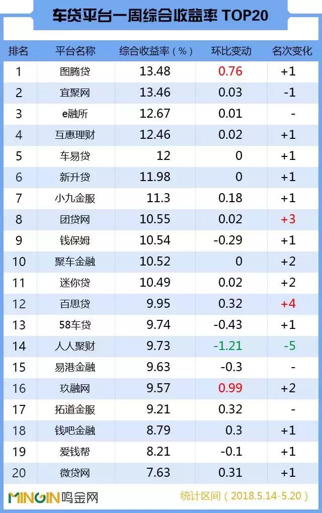 p2p最新官方消息人人聚财,p2p人人贷最新消息