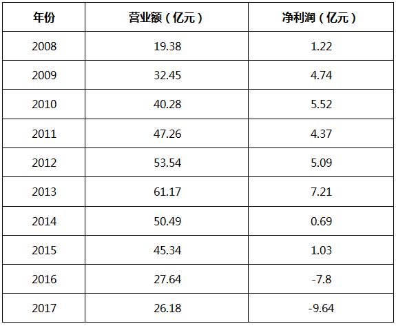 三聚氰胺事件后中国奶粉市场,现在的中国奶粉怎样控制三聚氰胺