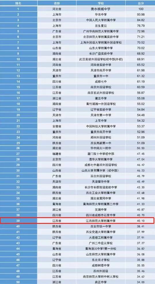 江西师大附中新校区,江西师大附中新龙校区最新进展