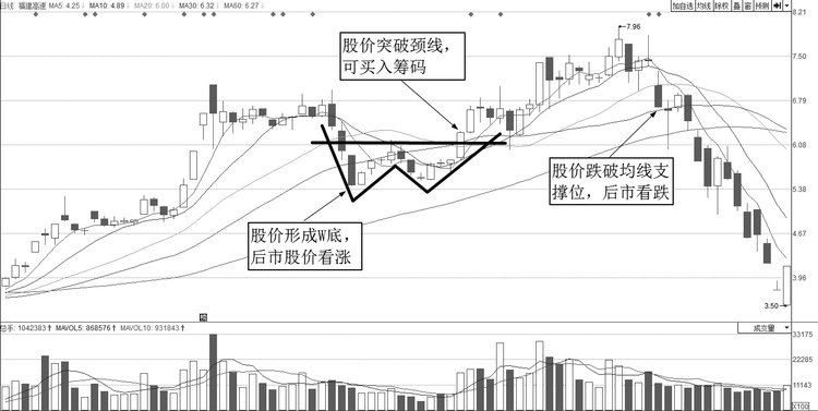 中国股市为何怕涨不怕跌,中国股市为何与世界股市相反走势