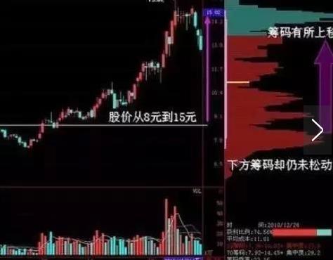 中国股市亏了吗,中国股市会被砸盘吗