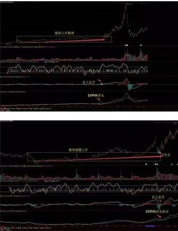 股票主升浪操作技巧,股市唯一能暴涨的战法