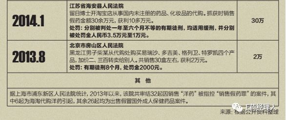 *市黑**药系列︱药监内部人士解答中国监管真实处境：是刑事犯罪，但在以往执法过程中非重点