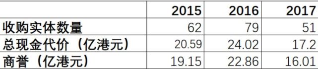 天上人间前老板的股票,天上人间以前的老板
