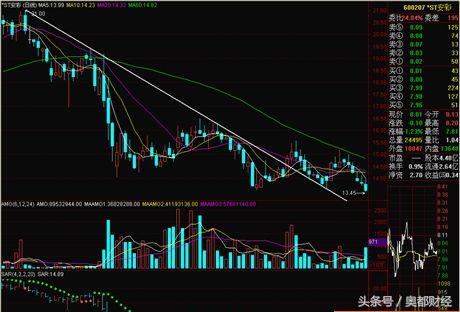 强龙战法趋势线选股指标,股海交易选股指标