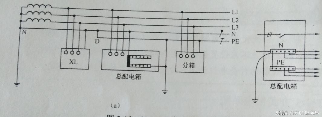 没有地线电器漏电怎么解决,如果没有地线漏电保护器有作用吗