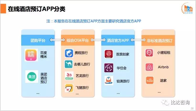 2024年国内酒店市场预测,2019年酒店市场分析