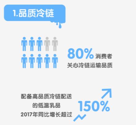 低温奶的未来发展趋势,低温奶市场前景