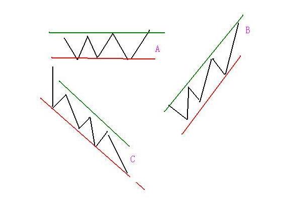 这是筹码战法真正干货,筹码分布最准的四个口诀图解