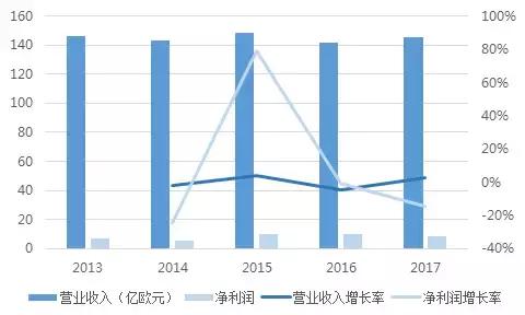 涂料巨头阿克苏诺贝尔,akzonobel乳胶漆