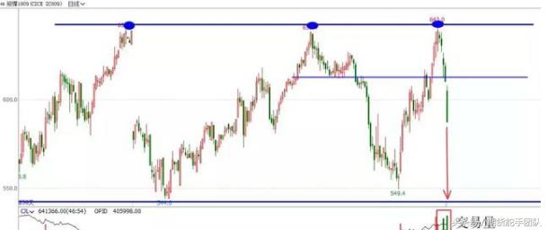 技术分析量能指标,技术分析选股