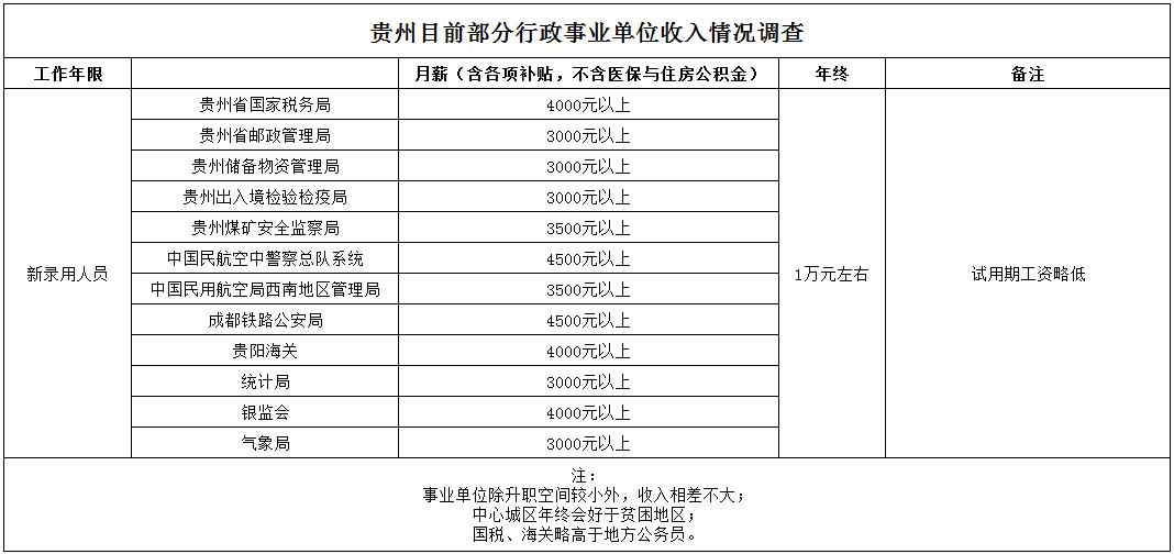 公务员待遇为什么那么好,公务员待遇如何有什么前途吗