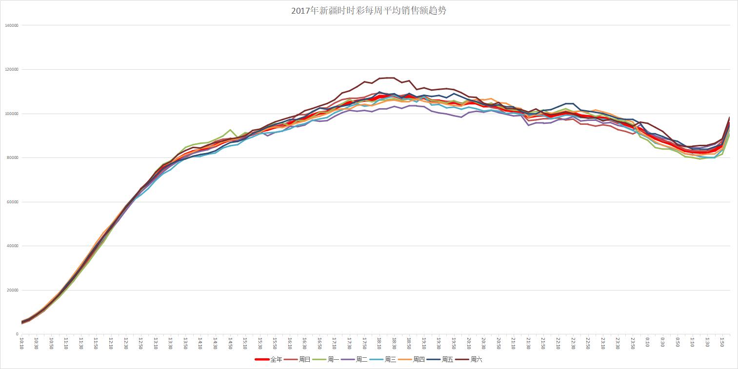 流水的高频彩,铁打的广东人