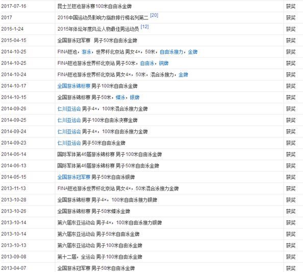 傅园慧全运会游泳比赛视频,宁泽涛和傅园慧在里约热内卢合照