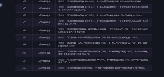 dnf每周四更新上线必做的几件事,dnf19年6.18版本活动细节介绍