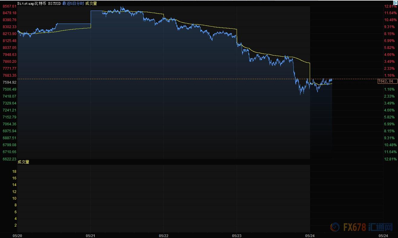 币特币最新分析,比特币下半年还会暴跌吗