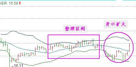 老股民选股方法和技巧和指标,老股民手把手教你超跌反弹选股